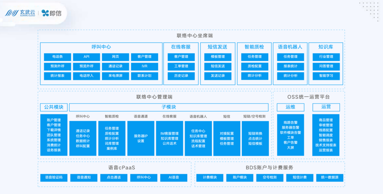 联络中心